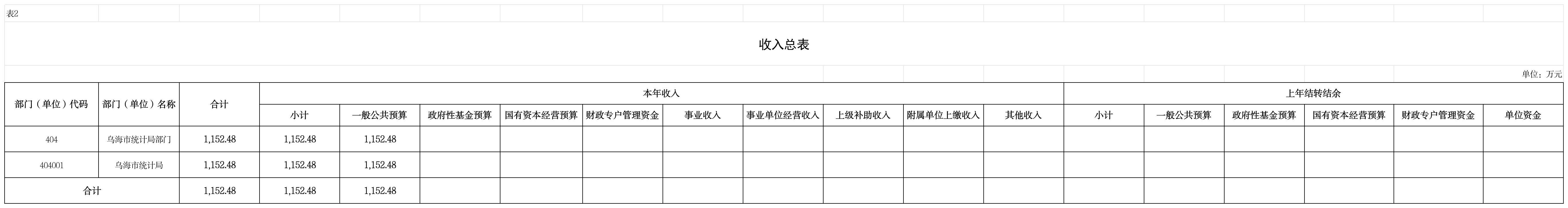 部门收入总体情况表 (2)_2收入总表